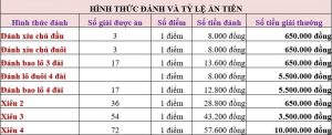 Tỷ lệ ăn tiền lô đề miền Nam