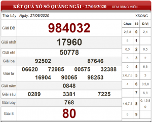 ket-qua-xs-Quang-Ngai-ngay-27-06-2024