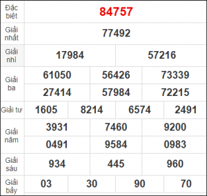 DỰ ĐOÁN XSMB 3/11/2025